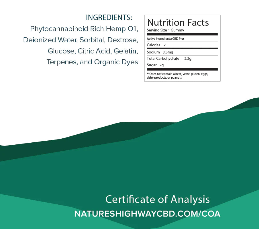 Individual Full-Spectrum Gummies